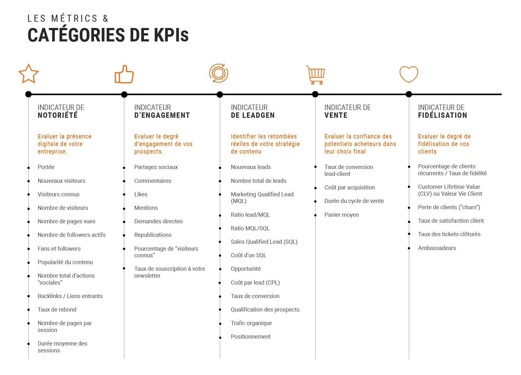 KPI inbound marketing  les indicateurs de performance à suivre